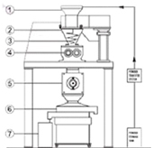 Roll Compactor Machine Machine